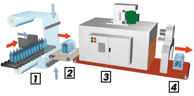 Shrink Wrap Process